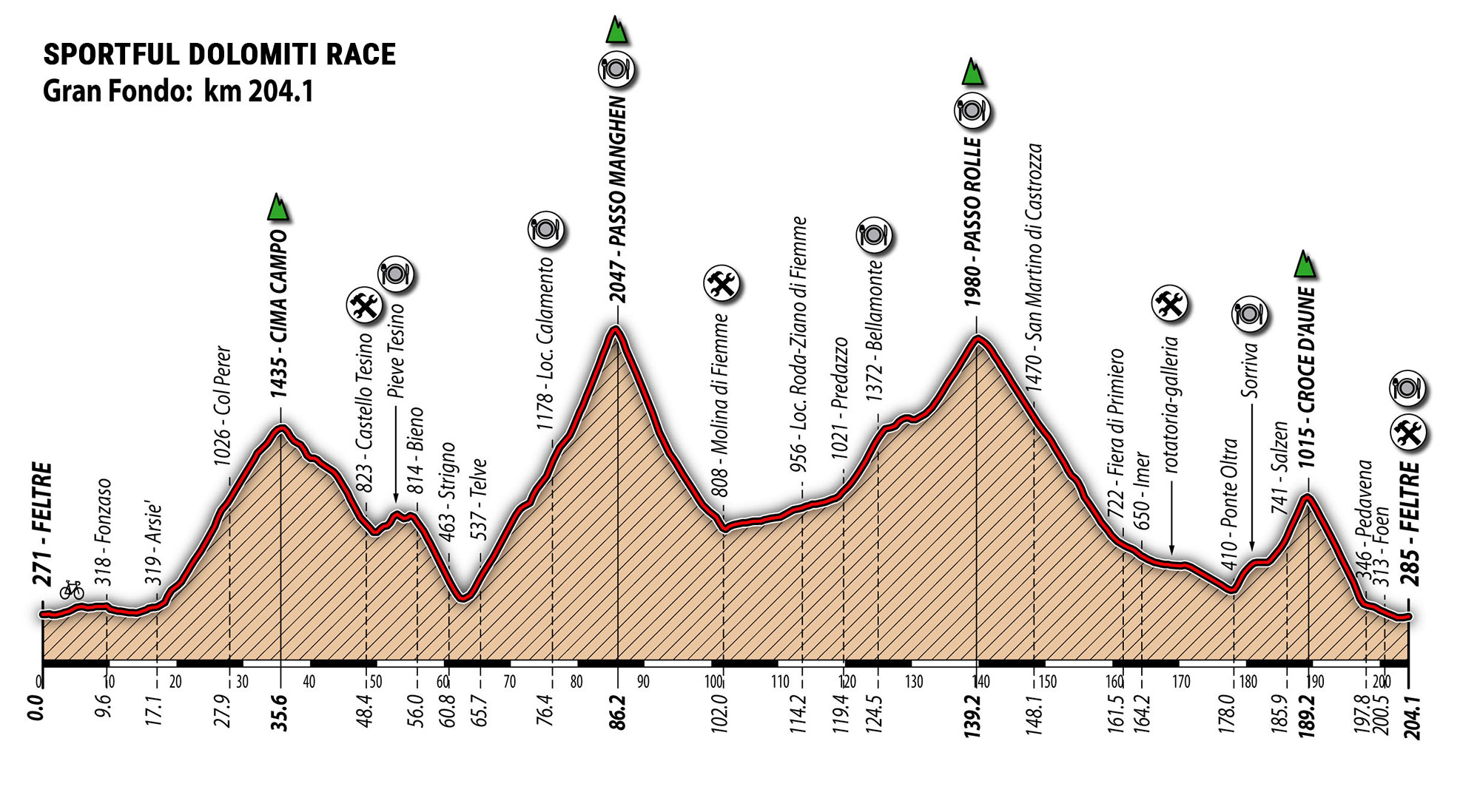 sportfuldolomitirace-altimetria-gf.jpg