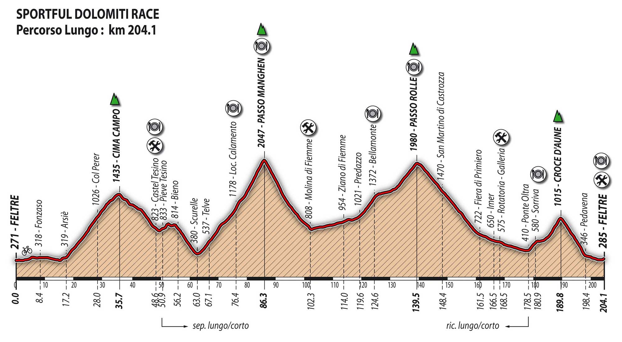Granfondo Sportful Dolomiti Race